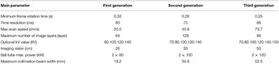 Advances in CT Techniques in Vascular Calcification